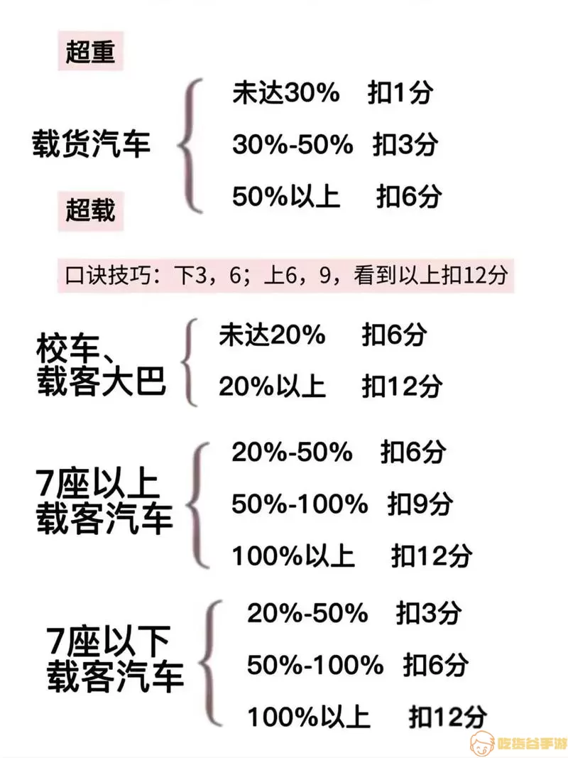 驾照考试科目一技巧口诀2023