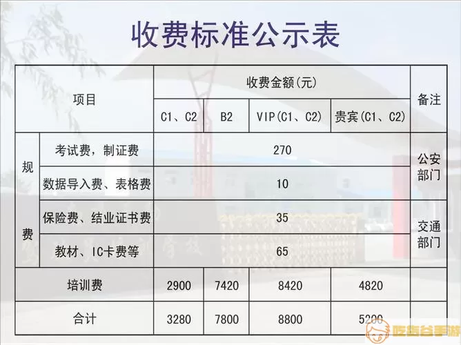 驾照考试科目一费用收费标准