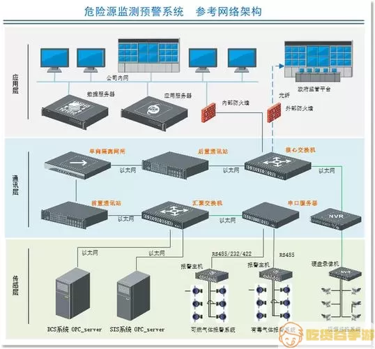 江苏安全生产风险报告系统