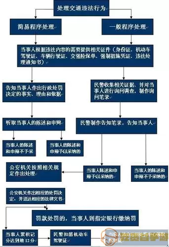 交通365最简单解绑方法