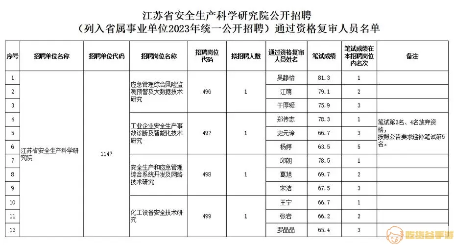 江苏安全生产科学研究院福利待遇