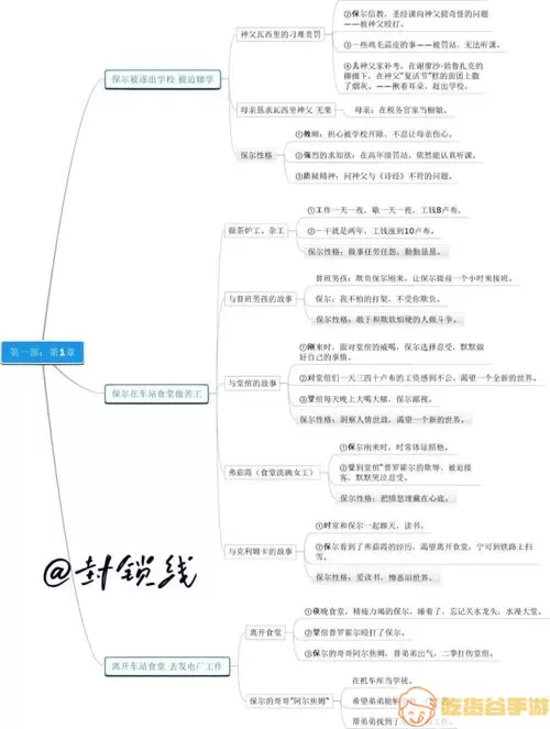 建设者保尔的性格特征