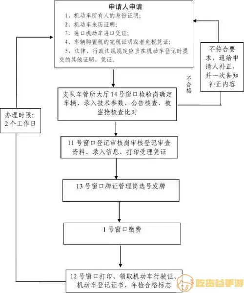 交通365怎么注册