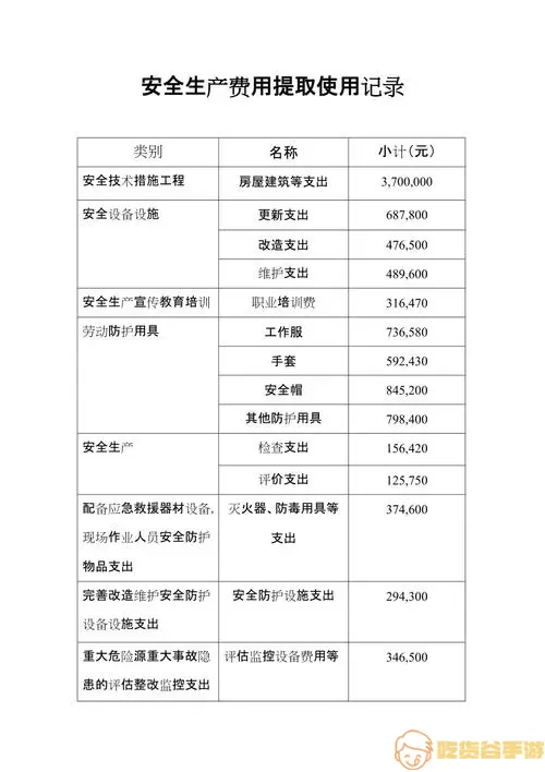 江苏安全生产费用提取记账凭证