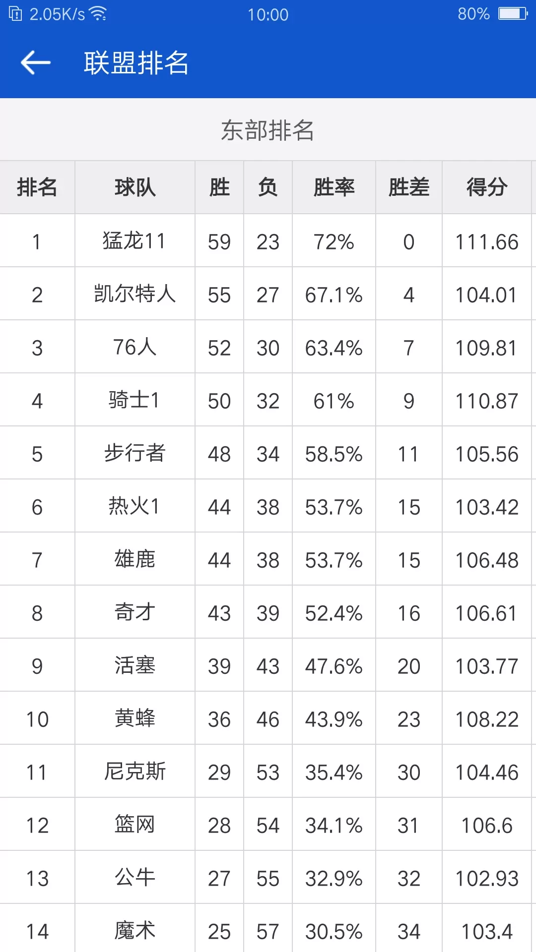 掌上NBA正版下载图4