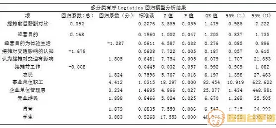 可汗学院房屋租买模型表