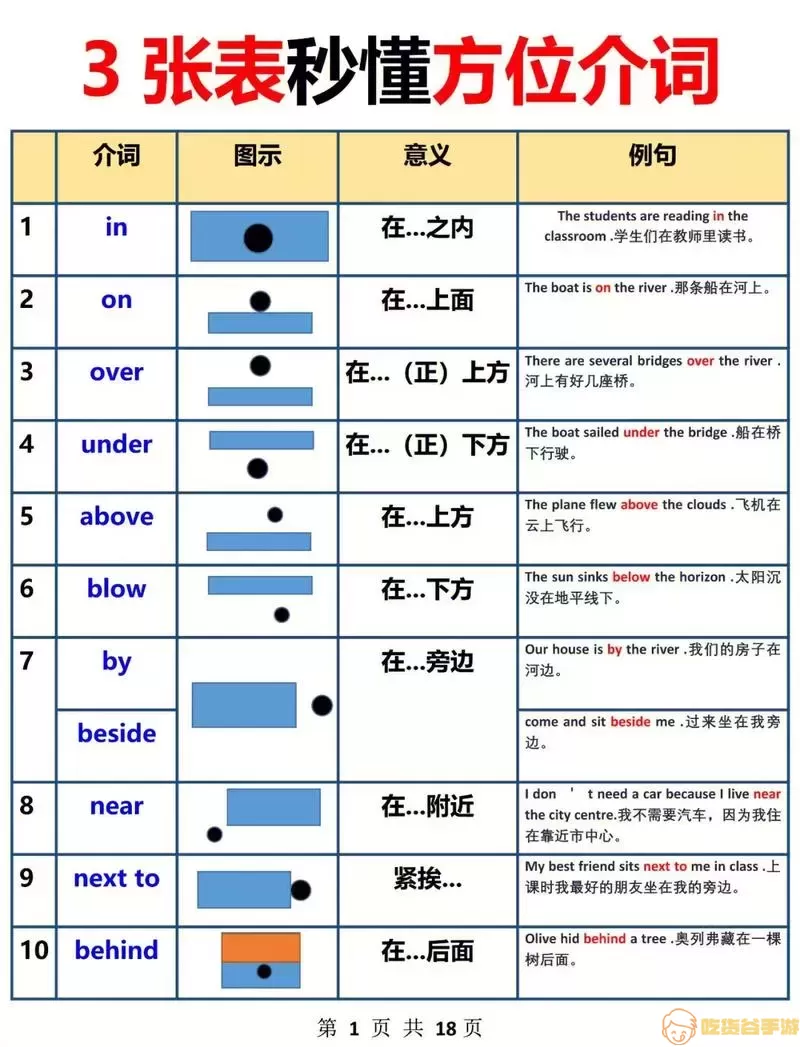 可汗学院方位介词