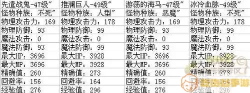 热血江湖南林怪物等级和经验