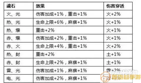 全民奇迹荧光石最佳组合