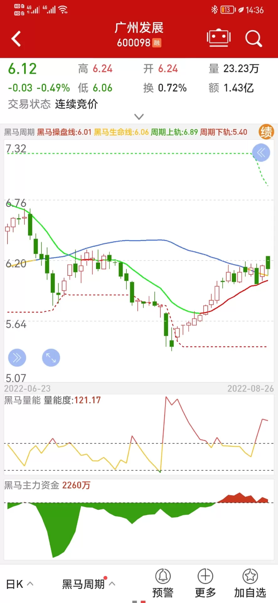 钱龙最新版本图0