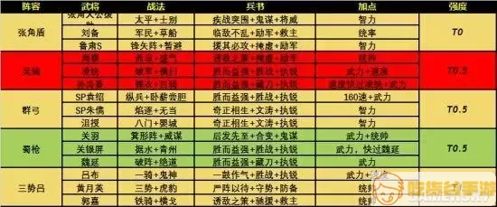 三国志大战平民玩家选哪个阵容