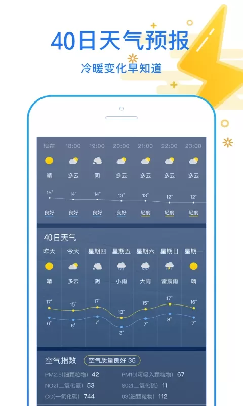 天天看天气最新版本图2