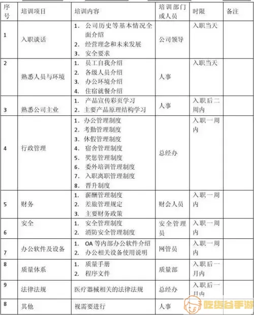 小兔到家员工培训情况