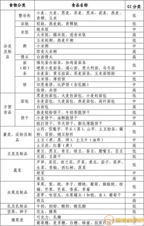 食物归类者一共几关