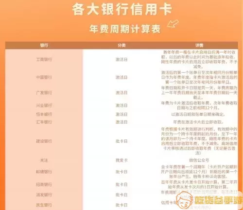 学生版信用卡有年费吗