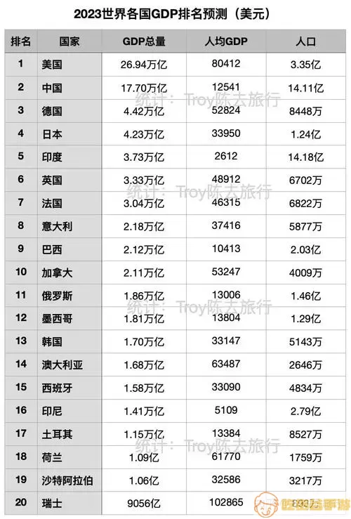 世界gdp前20的城市