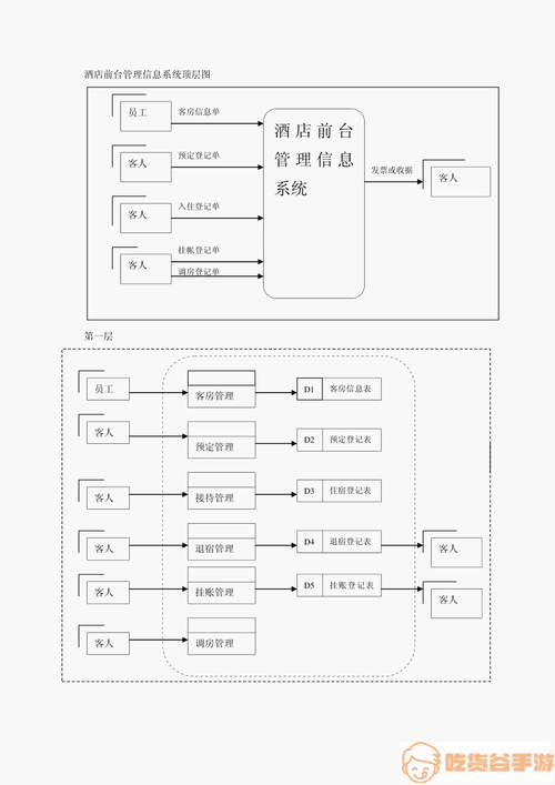 掌讯通酒店管理软件操作流程