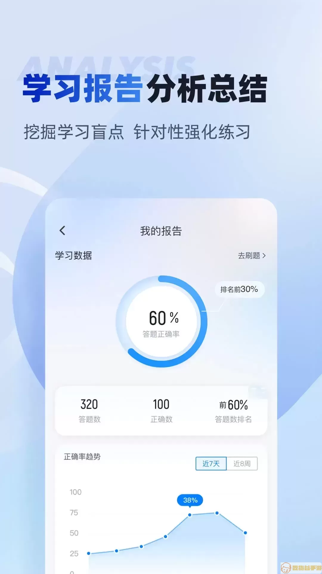 初级经济师考试聚题库下载最新版本