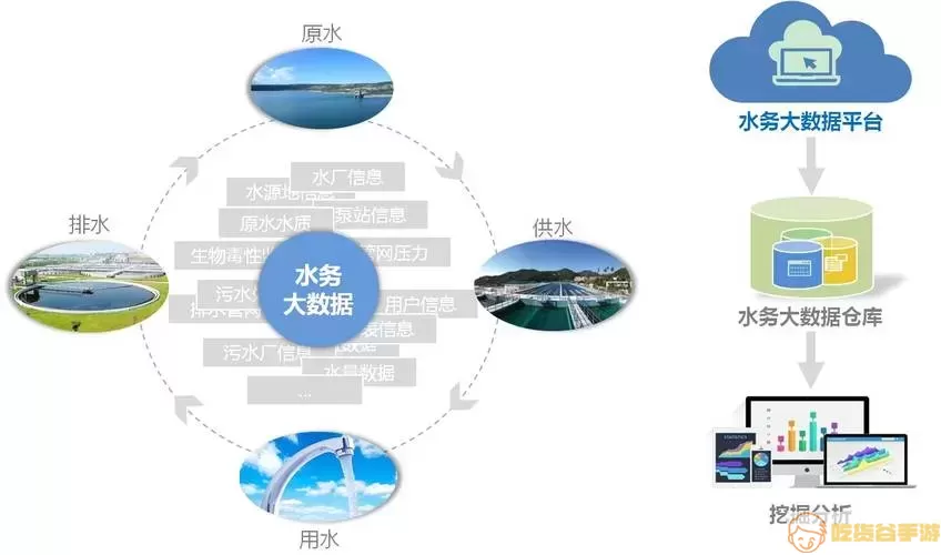 智慧水利和智慧水务区别