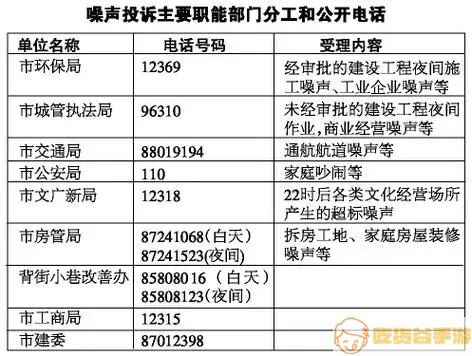 装修生活噪音扰民归哪个部门管理