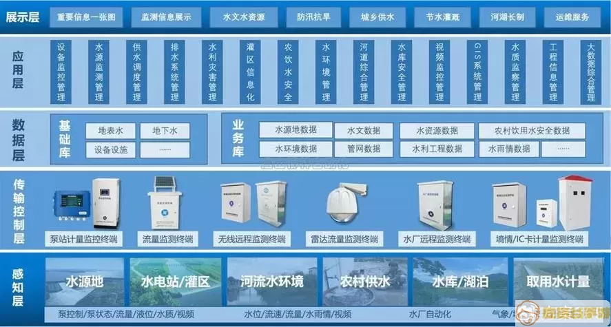 智慧水利全国排名