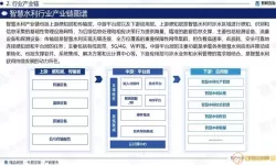 智慧水利人才需求及对应岗位