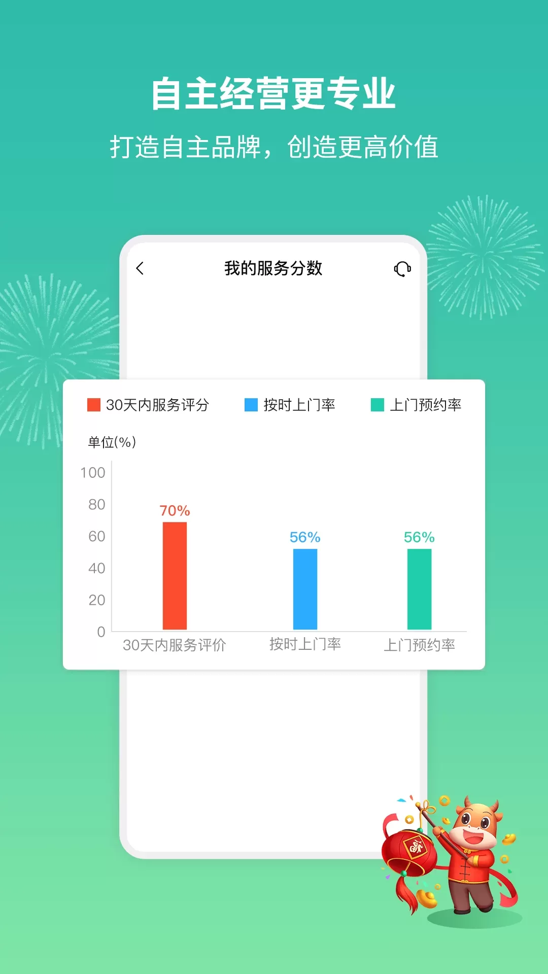 呆鸡哥师傅接单版下载安卓版图2