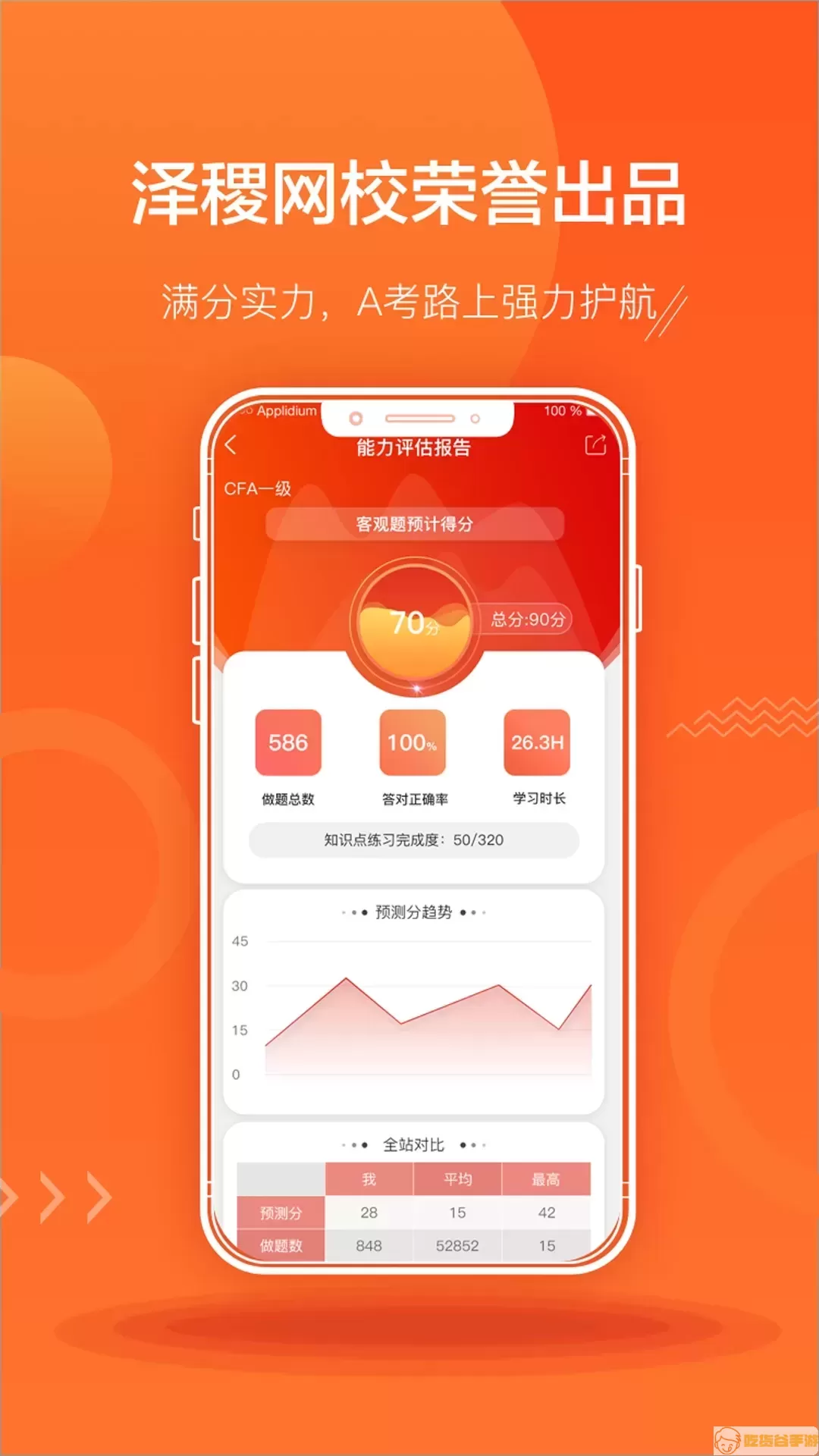 ACCA泽稷智题库app下载