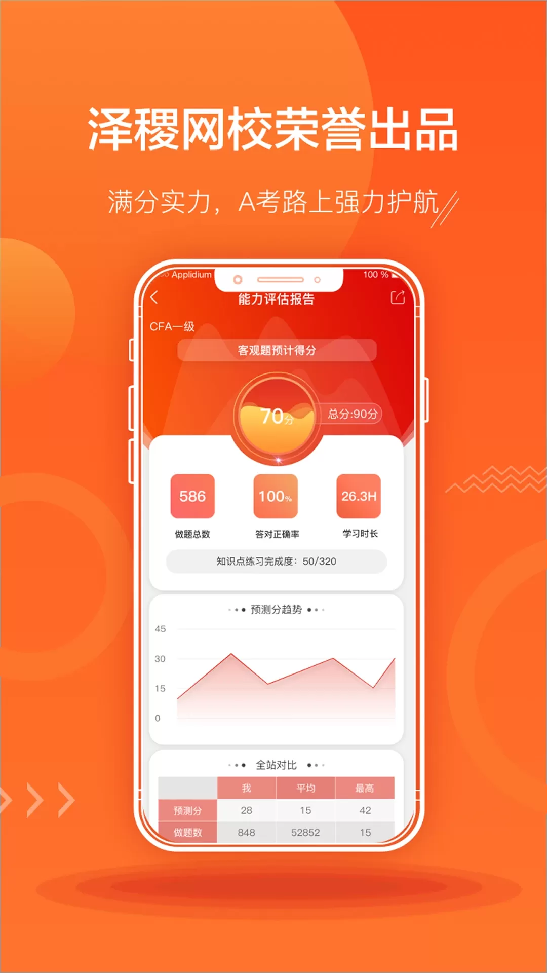 ACCA泽稷智题库app下载图3