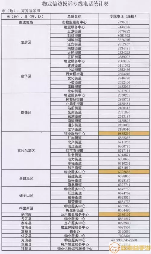 菜鸟橙运投诉电话是多少