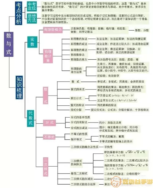 初中高中知识点关系大吗怎么学