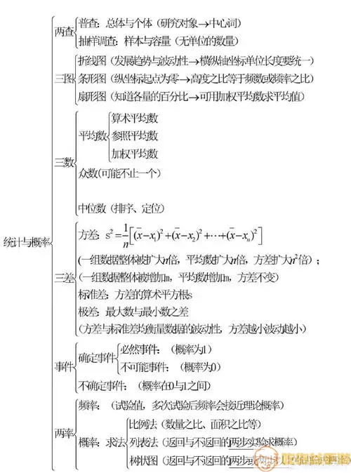 初中数学教程大纲