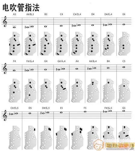 电吹管c调指法和g调指法的区别