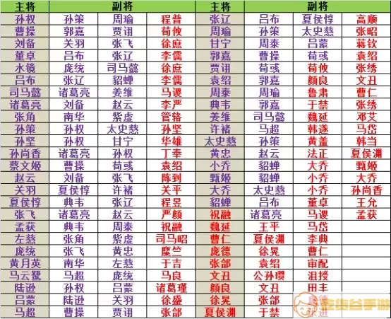 三国一统天下武将培养攻略大全