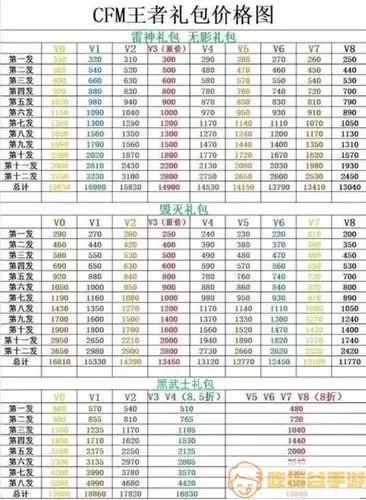 热血三国无双vip价格表