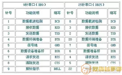 串口调试助手停止位