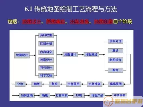 电子地图制作流程