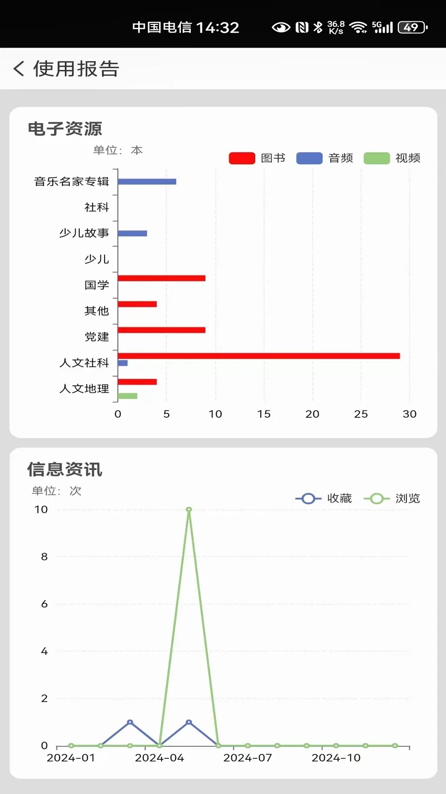 国家数字图书馆下载免费图4