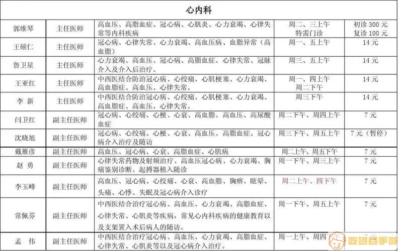 东直门医院乳腺科专家排名