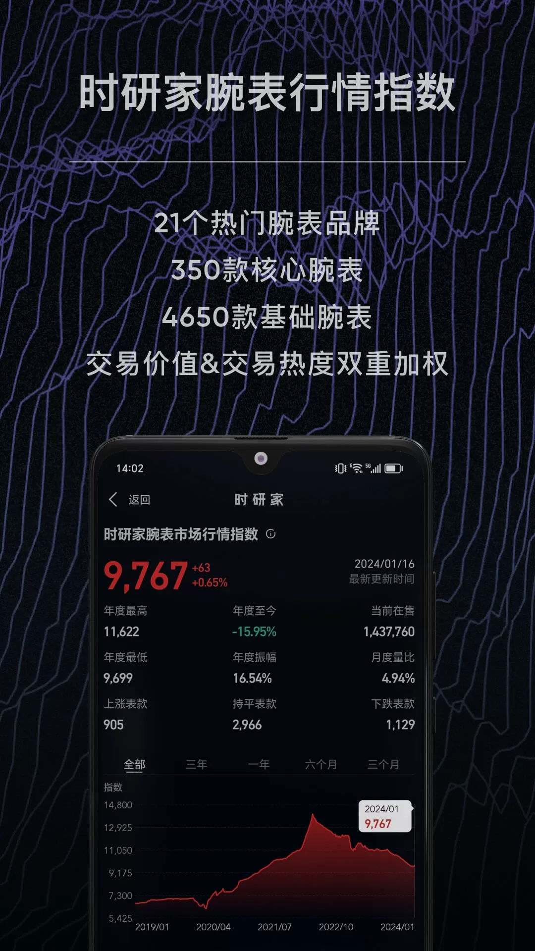 时研家TIMEZ下载官方版图3