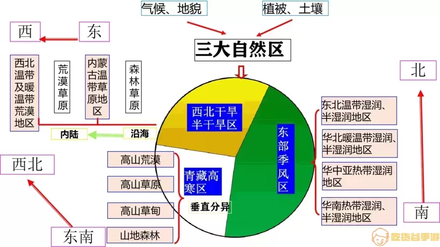 电子地图可以体现什么地理知识