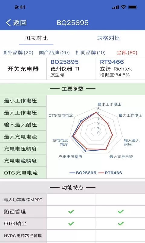 半导小芯官网版手机版图2