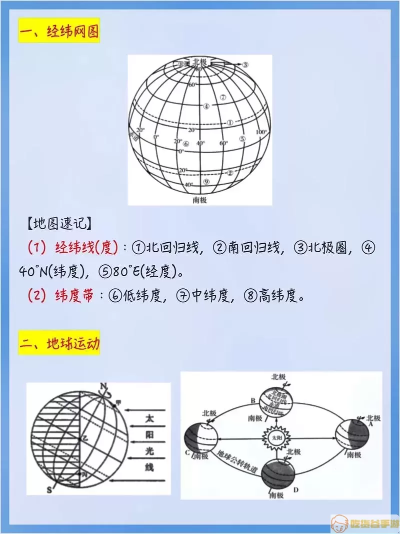 电子地图地理知识