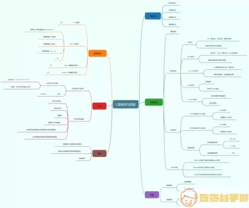 电子地图C语言实现