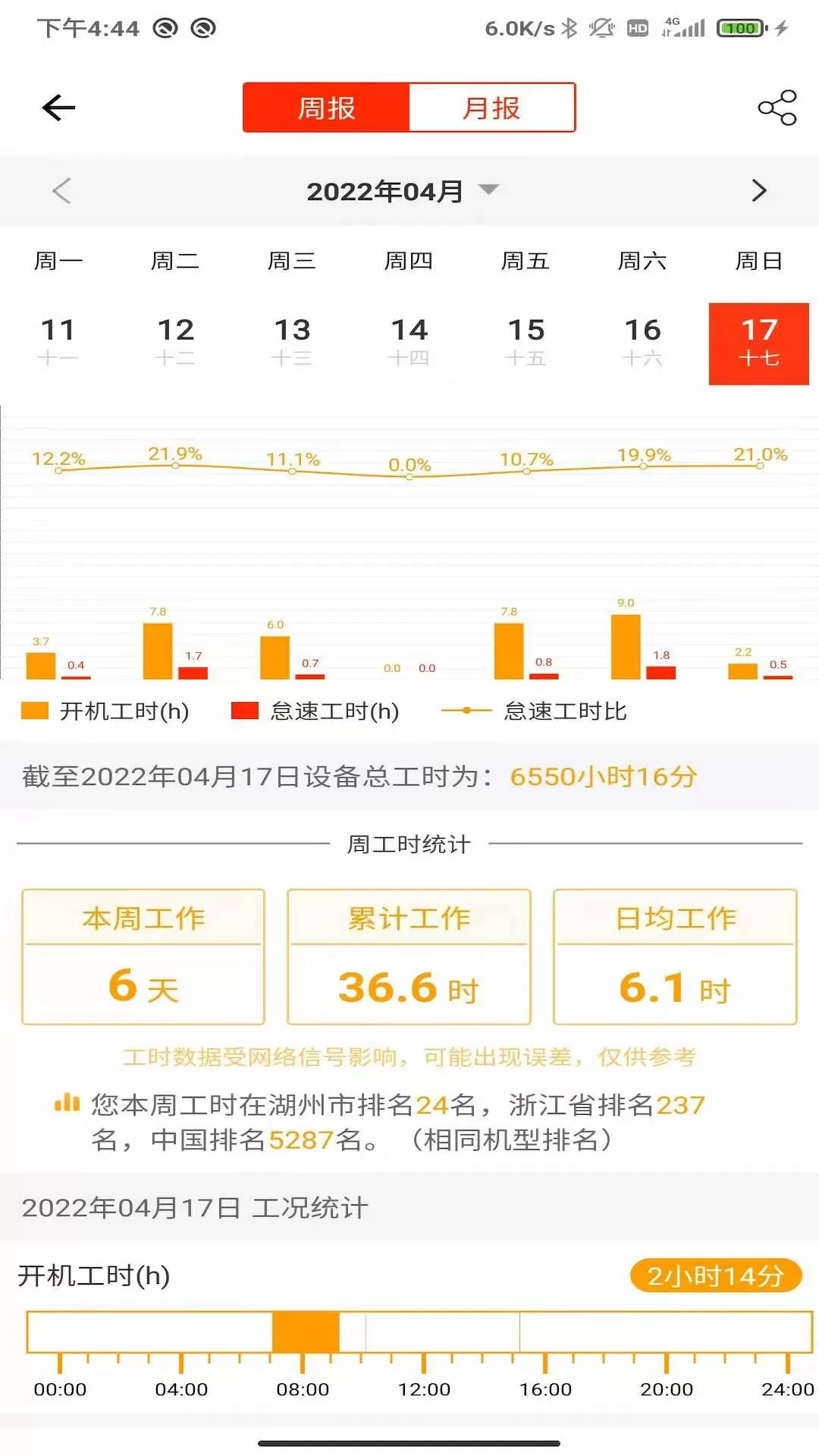 易维讯2024最新版图4