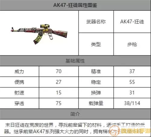 cf手游怎么练好ak