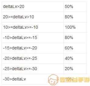 ro手游 掉率惩罚