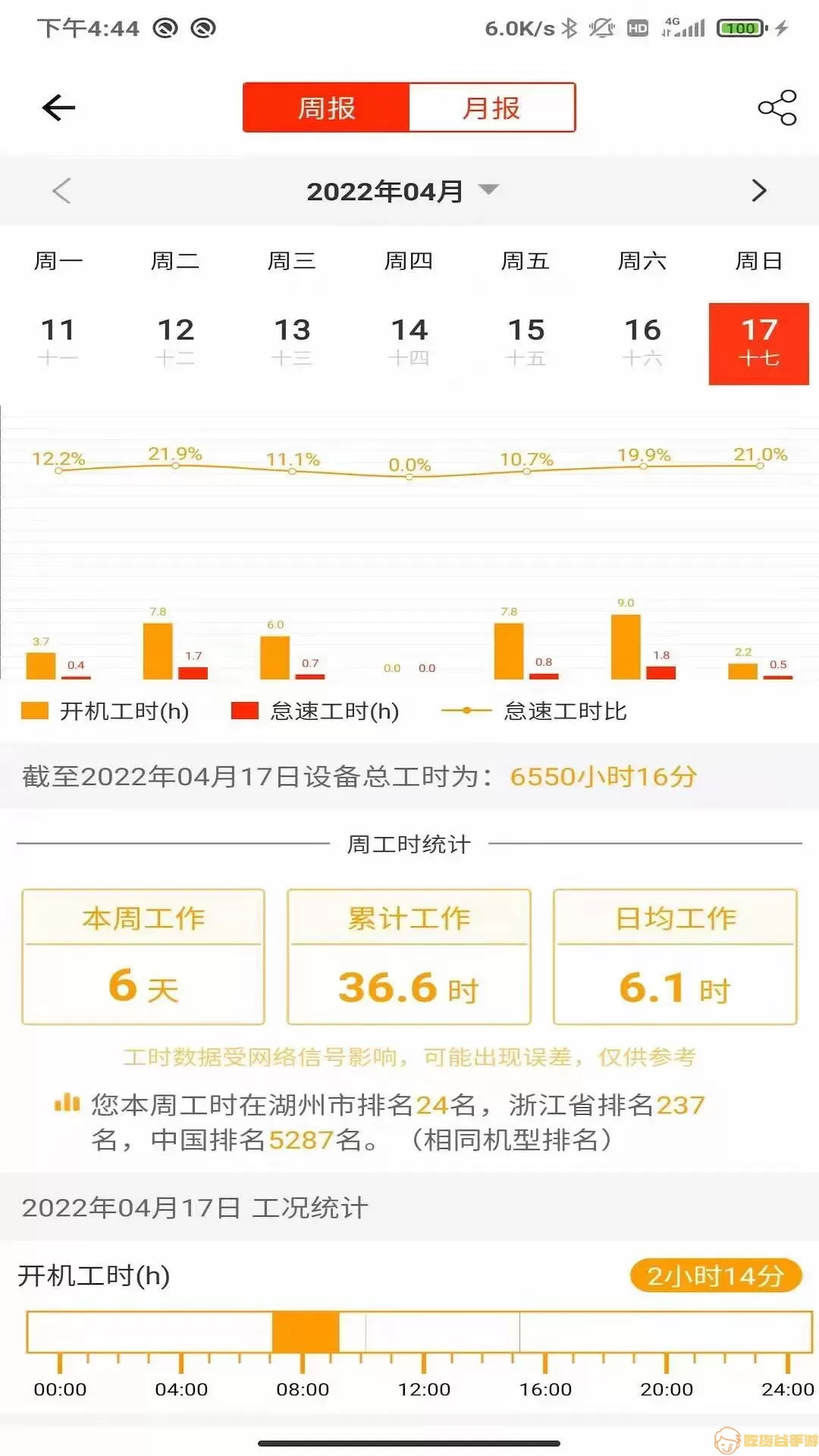 易维讯2024最新版