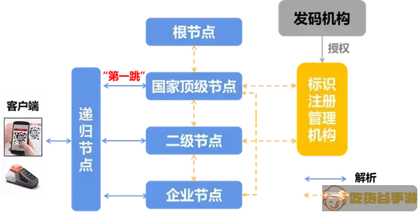 国家互联网二级节点