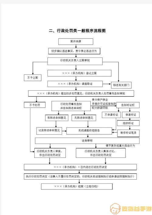 公安执法考证学知题流程图